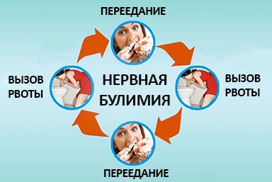Лечение булимии в Новоалтайске