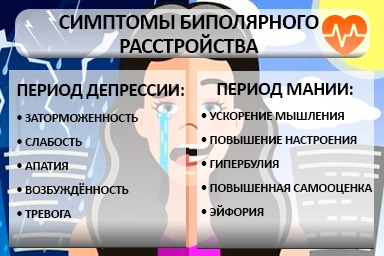 Лечение биполярного расстройства в Новоалтайске