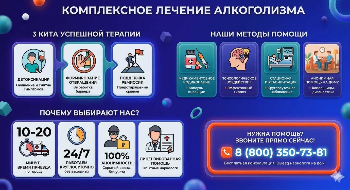 Инфографика о методах лечения алкоголизма в Новоалтайске: детоксикация, кодирование и анонимная помощь на дому от клиники Похмельная служба.