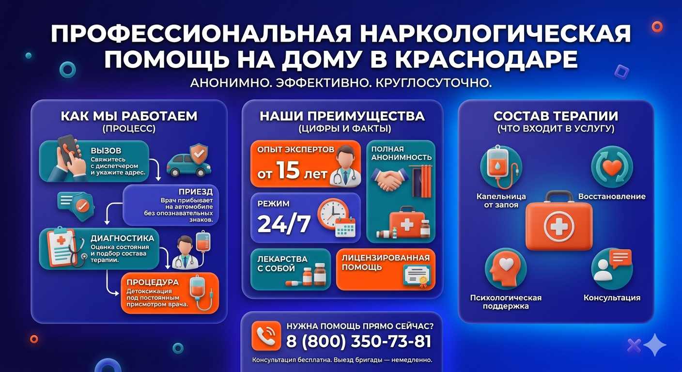 Инфографика о принципах лечения алкоголизма на дому в Новоалтайске: этапы вызова нарколога, преимущества анонимной детоксикации и состав медицинской помощи.